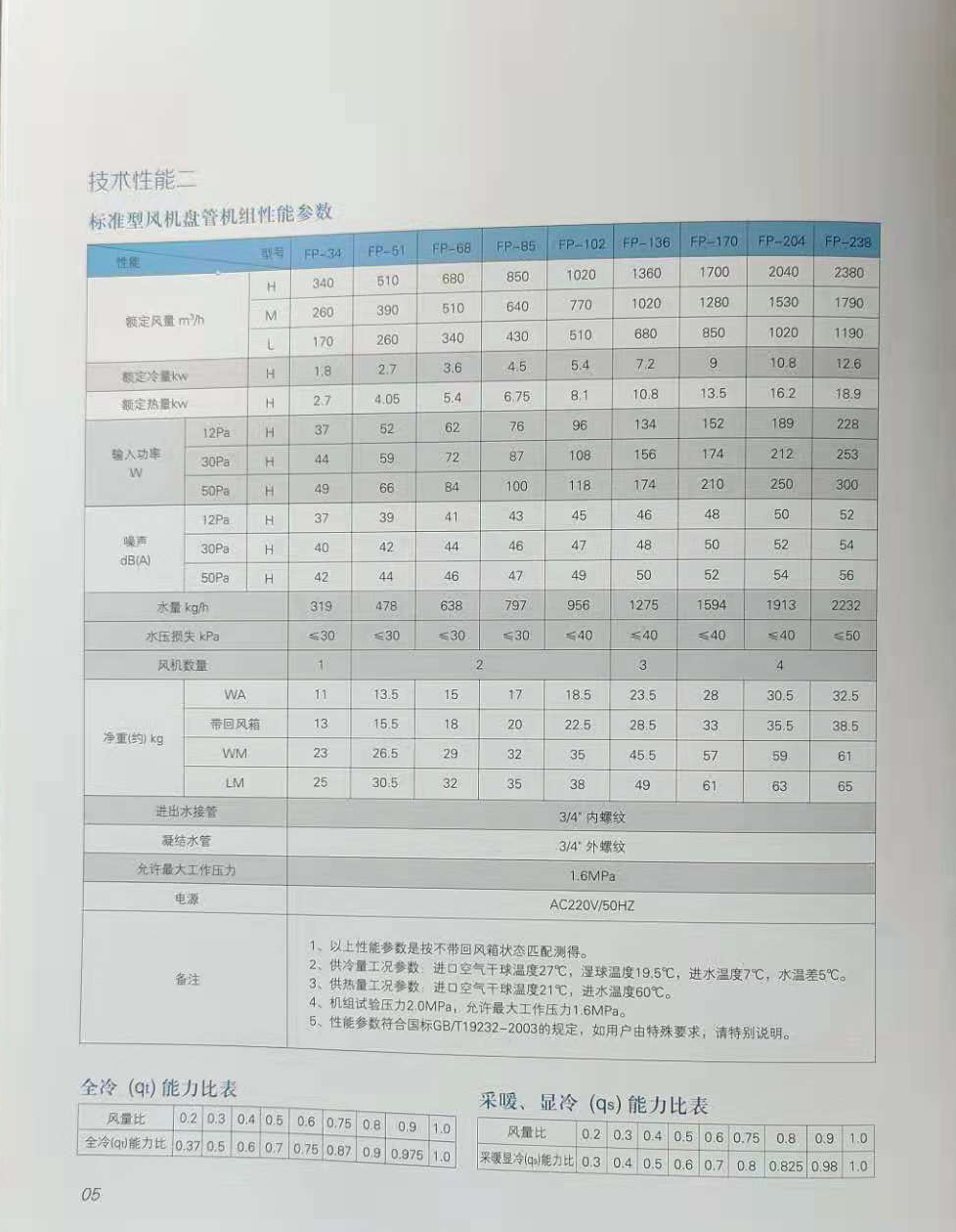 風機盤管機組